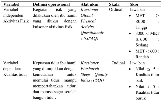 Tabel 3.4 Definisi operasional 