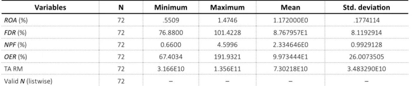 Table 6. Residual normality test results