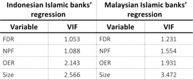 Table 8. Multicollinearity test results