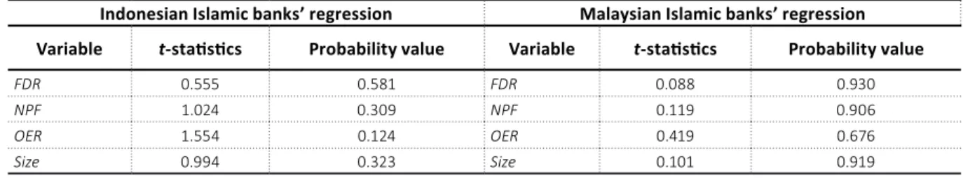 Table 10. Test results of the augmented Dickey-Fuller test (first difference)