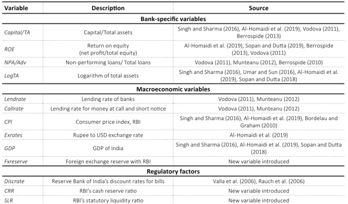 Table 3 shows that the four liquidity variables, L1,  L2,  L3 and L4, do not have the same level of  ex-planatory power