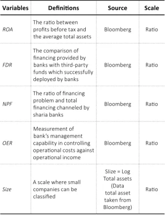 Table 3. Variable description