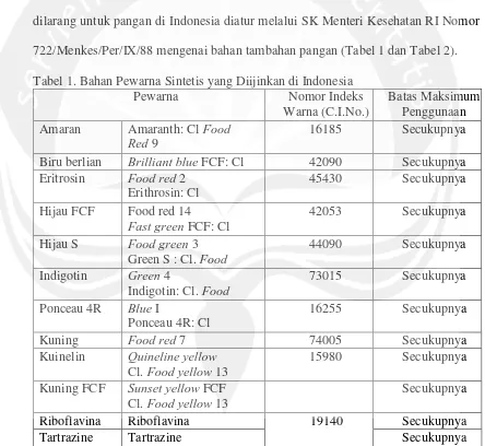 Tabel 1. Bahan Pewarna Sintetis yang Diijinkan di Indonesia 