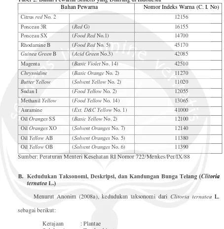 Tabel 2. Bahan Pewarna Sintetis yang Dilarang di Indonesia 