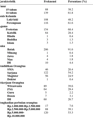 Tabel 5.1 Distribusi Frekuensi dan persentase karakteristik remaja di SMA  