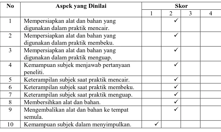 Tabel 4.12 Data Hasil Kemampuan Psikomotor  Fase Intervensi Sesi 2 