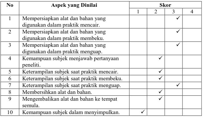 Tabel 4.14  Hasil Kemampuan Psikomotor  Fase Intervensi Sesi 4  