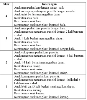 Tabel 3.3 Rubrik Penilaian 