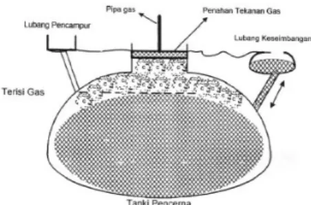 Gambar 2. Digester jenis kubah apung (floating dome)  (Sumber: Suyitno,et.al, 2010) 