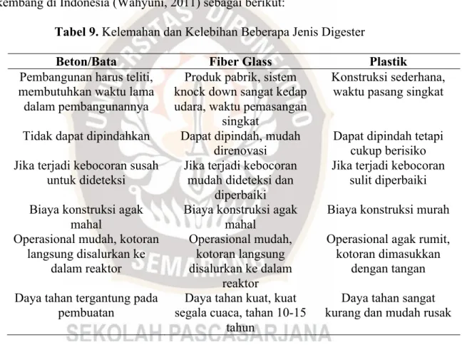 Tabel 9. Kelemahan dan Kelebihan Beberapa Jenis Digester 