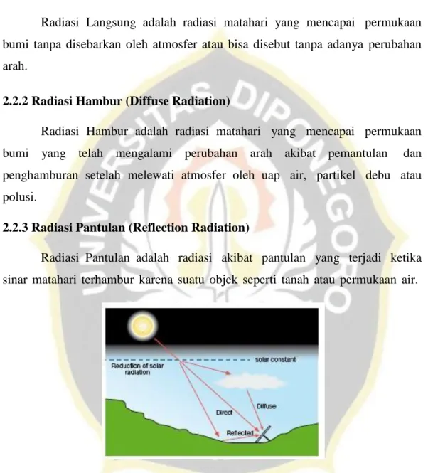 Gambar 4 Radiasi Matahari yang Diterima Permuakaan Bumi 