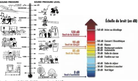 Gambar 2.4. Visualisasi sumber bising dan tingkat kebisingan  