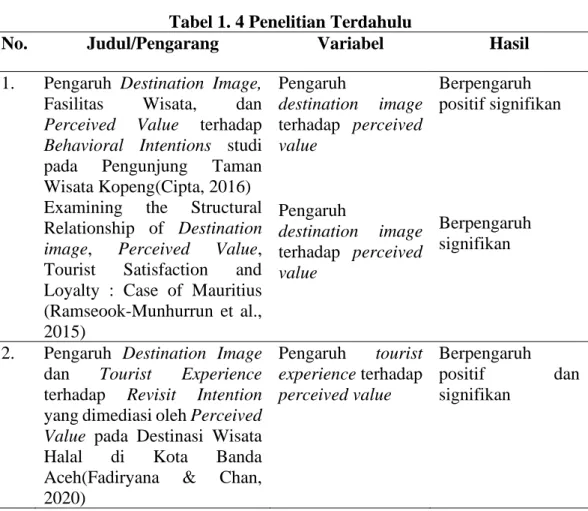 Tabel 1. 4 Penelitian Terdahulu 
