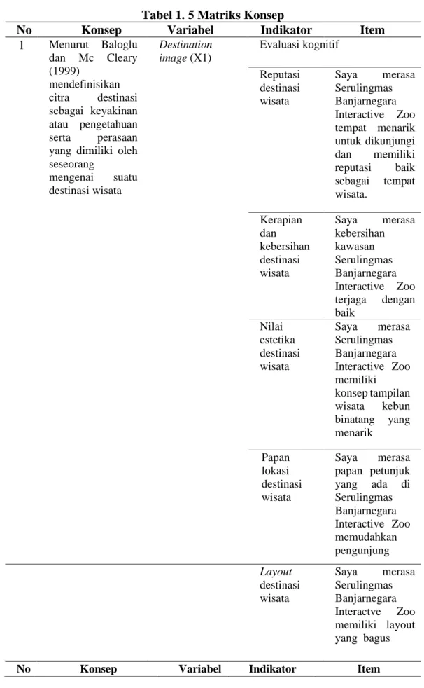 Tabel 1. 5 Matriks Konsep 