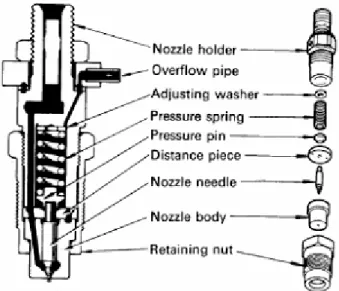 Gambar 2.1. Komponen injector 