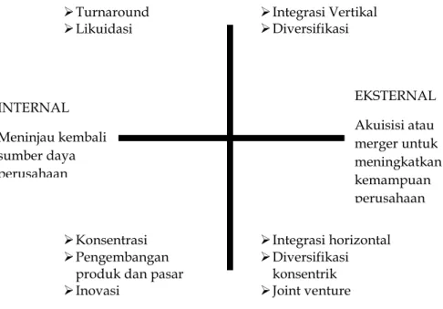 Gambar  5.4  Penentuan Matrik Grand Strategy