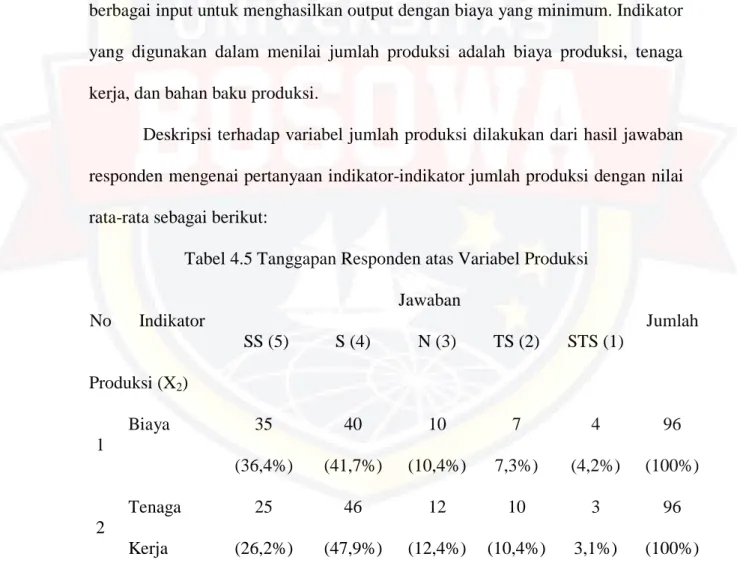 Tabel 4.5 Tanggapan Responden atas Variabel Produksi  No  Indikator 