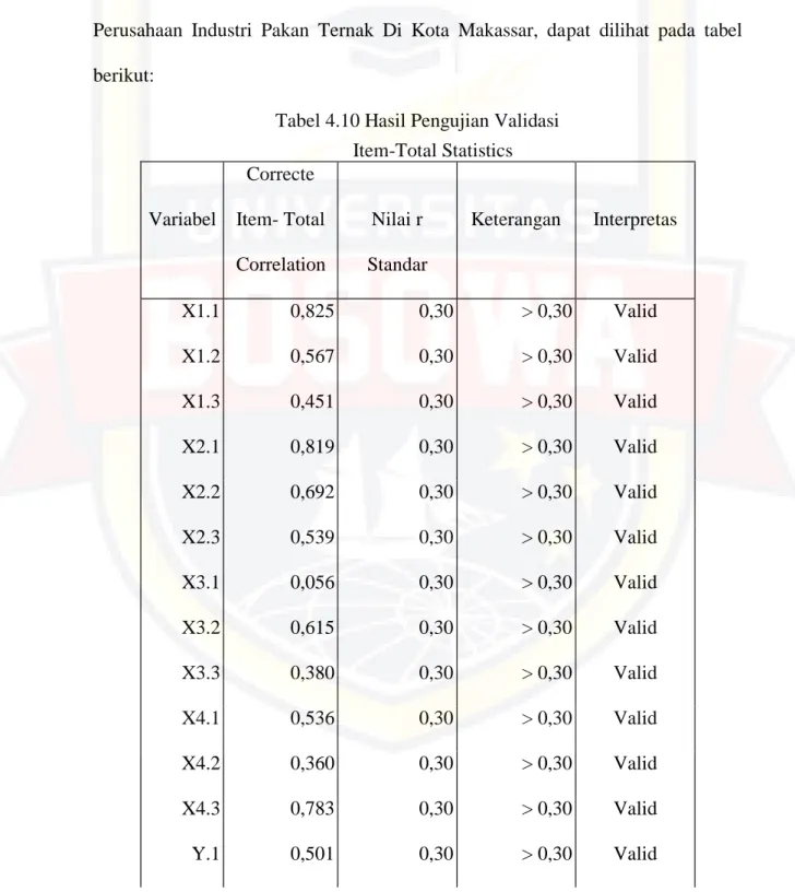 Tabel 4.10 Hasil Pengujian Validasi   Item-Total Statistics  Variabel 