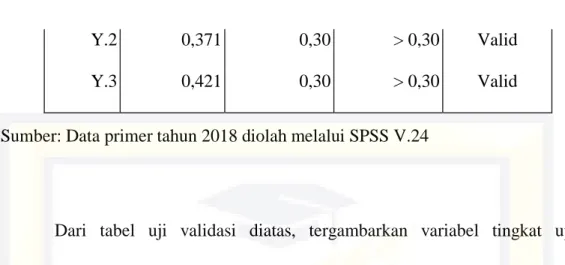 Tabel 4.11 Hasil Olahan Data Regresi  Coefficients a 