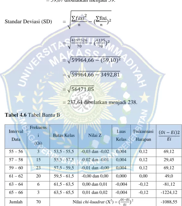 Tabel 4.6 Tabel Bantu B 