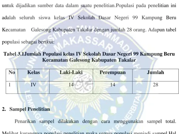 Tabel 3.1Jumlah Populasi kelas IV Sekolah Dasar Negeri 99 Kampung Beru  Kecamatan Galesong Kabupaten Takalar 