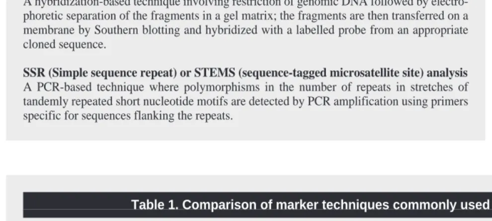Table 1. Comparison of marker techniques commonly used in cereals research