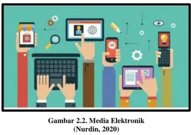 Gambar 2.2. Media Elektronik  (Nurdin, 2020) 
