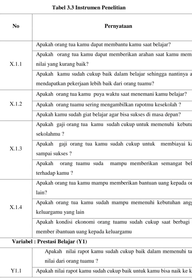 Tabel 3.3 Instrumen Penelitian 