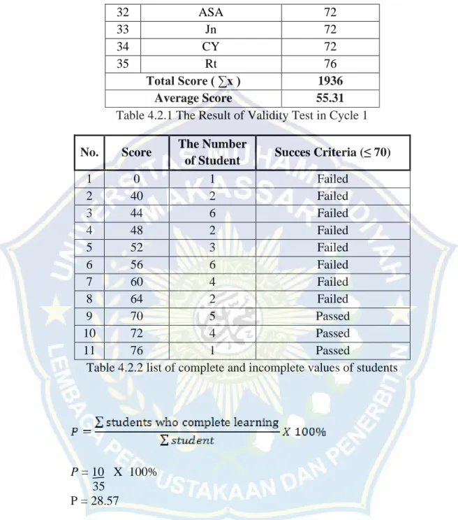 Table 4.2.2 list of complete and incomplete values of students         