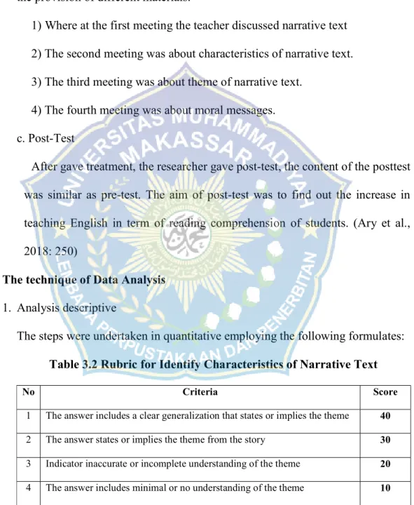 Table 3.2 Rubric for Identify Characteristics of Narrative Text 