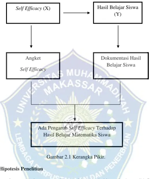 Gambar 2.1 Kerangka Pikir. 