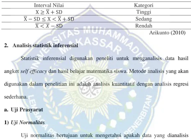 Tabel 3.5 Kategori Variabel 