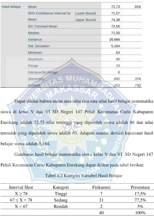 Tabel 4.2 Kategori Variabel Hasil Belajar 