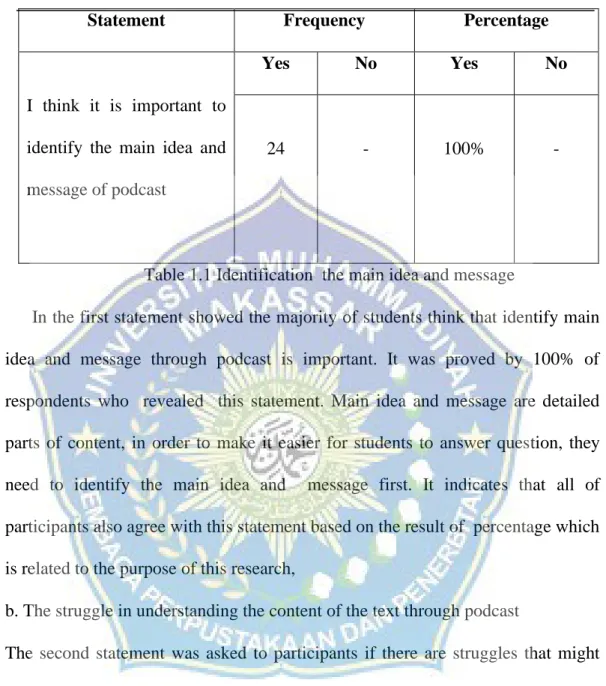 Table 1.1 Identification  the main idea and message 