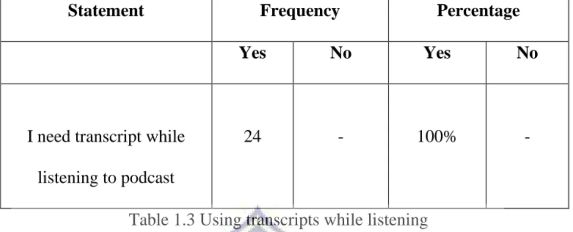 Table 1.3 Using transcripts while listening  