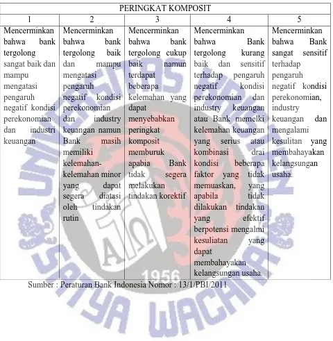 TABEL IV PERINGKAT KOMPOSIT 