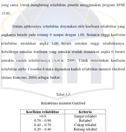 Tabel 3.5 Reliabilitas menurut Guilford 