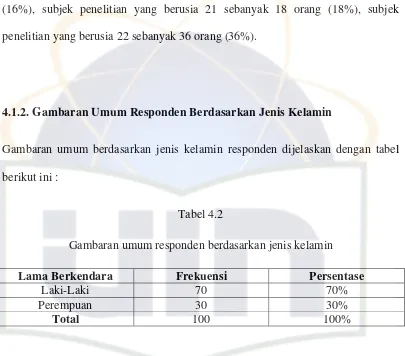 Gambaran umum berdasarkan jenis kelamin responden dijelaskan dengan tabel 