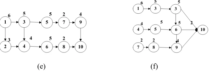 Gambar 3.2. Precedence Diagram yang Sesuai untuk Metode Helgeson Birnie 
