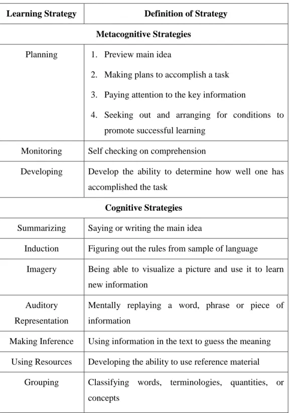 Table 2.1 Learning Strategies Classification  Learning Strategy  Definition of Strategy 