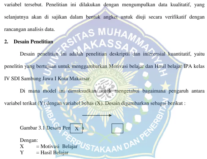 Gambar 3.1 Desain Penelitian  Dengan: 