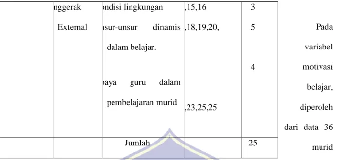 Tabel 3.3 Tabel Kategori Motivasi 