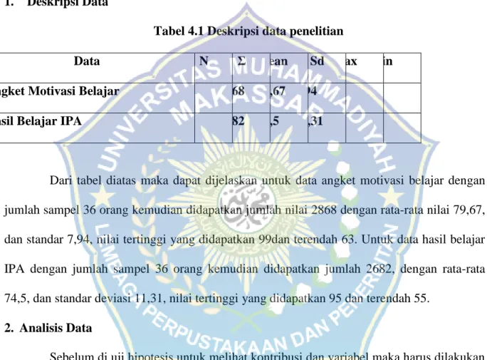 Tabel 4.1 Deskripsi data penelitian 