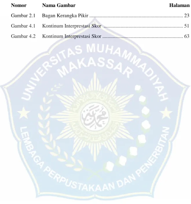 Gambar 2.1     Bagan Kerangka Pikir .......................................................................