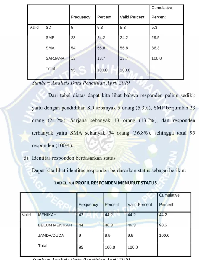 TABEl 4.3  PROFIL RESPONDEN MENURUT TINGKAT  PENDIDIKAN 