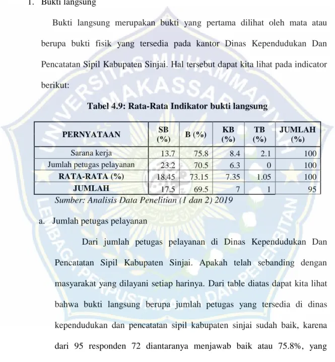 Tabel 4.9: Rata-Rata Indikator bukti langsung 
