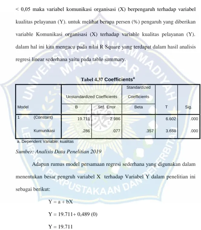 Tabel 4.37 Coefficients a