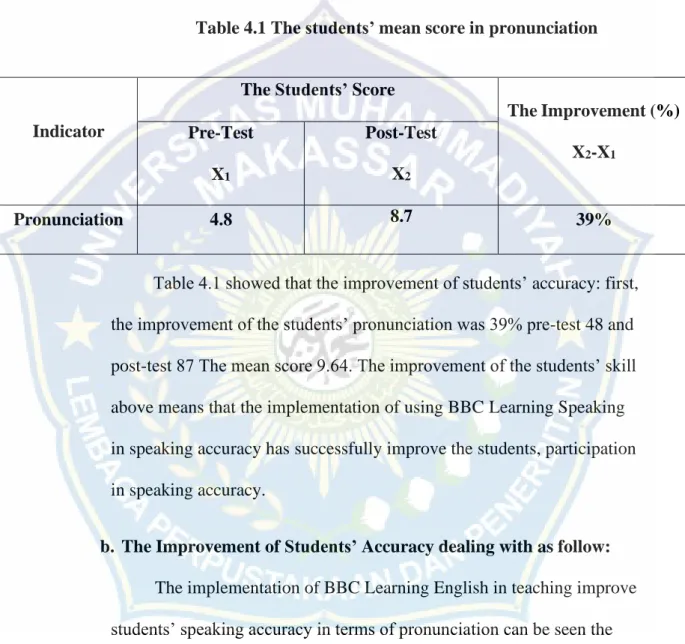 Table 4.1 The students’ mean score in pronunciation 