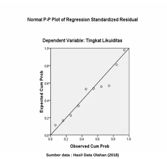 Gambar 4.2 Residual Statistik