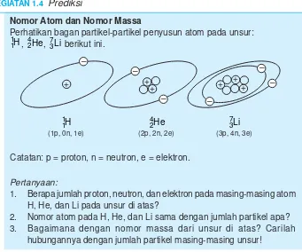 Tabel 1.5 Hubungan partikel dasar dengan nomor atom dan nomor massa